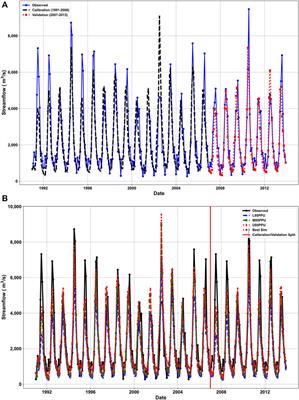 Divergent path: isolating land use and climate change impact on river runoff